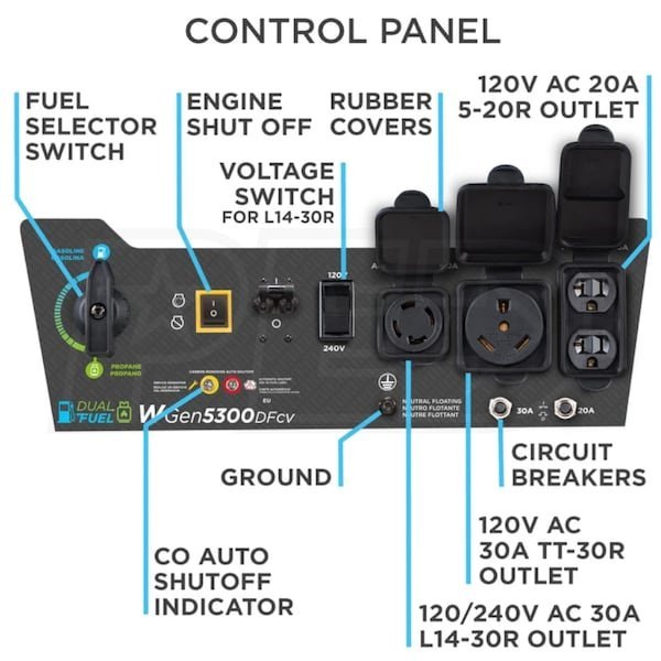 Westinghouse WGen5300DFcv – 5300 Watt Dual-Fuel Portable Generator w/ RV Outlet & CO Sensor (49-State) - Image 10