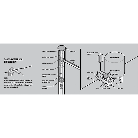 CountyLine 3/4 HP 230V Electric 2-Wire Series 4 in. Submersible Pump, 14.8 GPM - Image 3