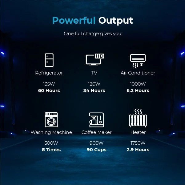 Renogy Solar Generator Portable Power Station,4.8KWh Expandable Portable Home Battery - Image 2