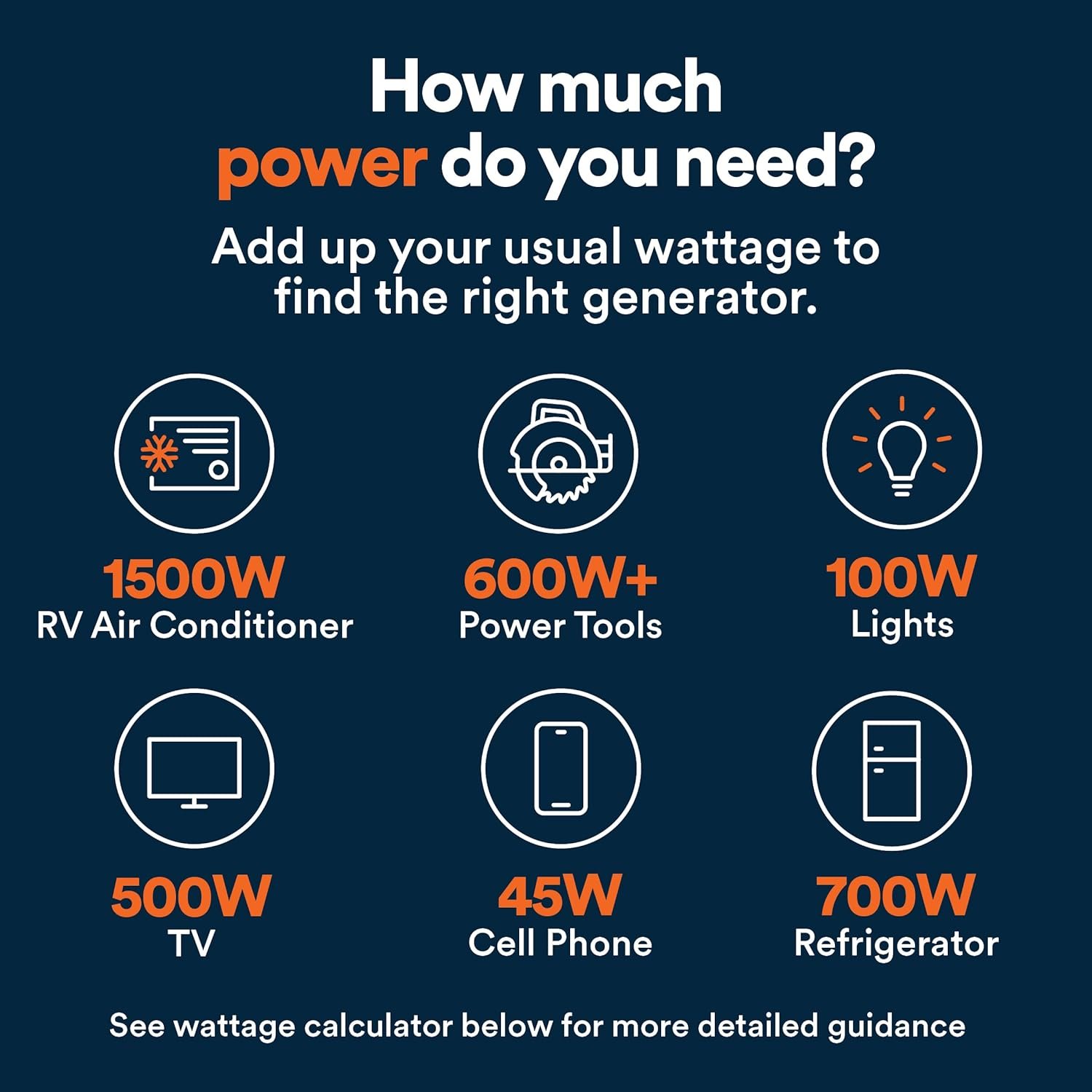 Generac 3,300-Watt Gas Powered Portable Inverter Generator – Lightweight and Compact - Image 29