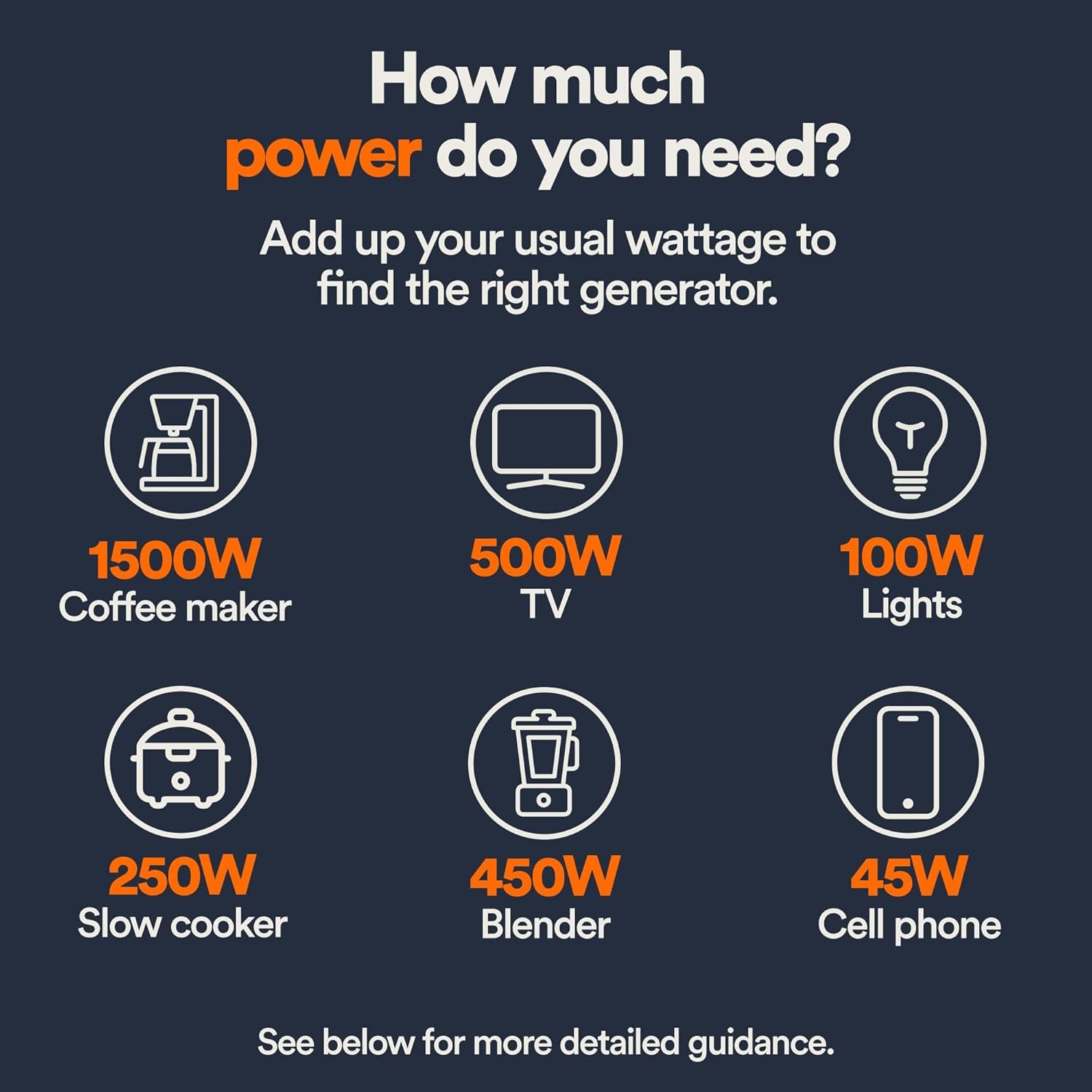 Generac 3,300-Watt Gas Powered Portable Inverter Generator – Lightweight and Compact - Image 13