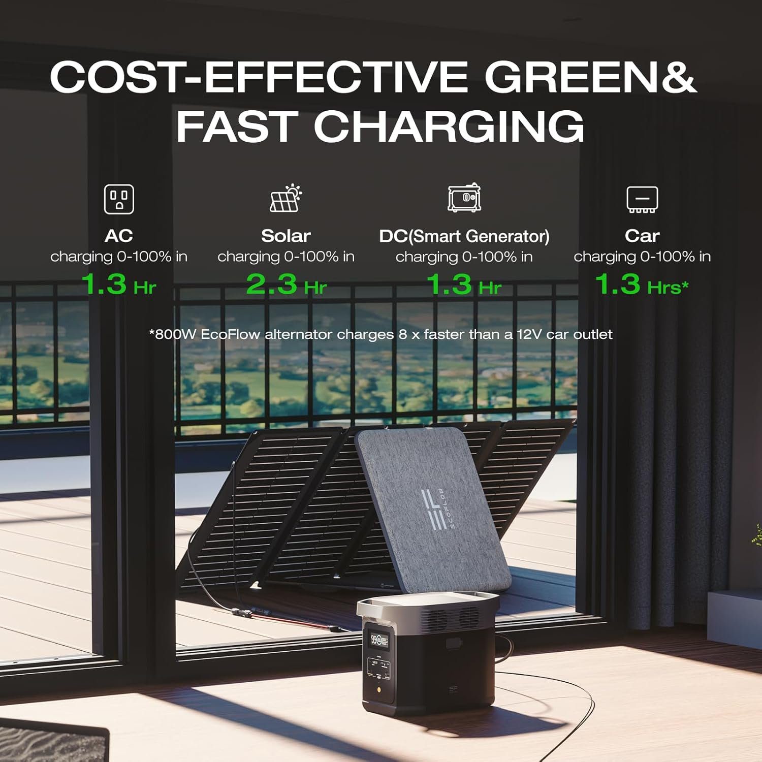 EcoFlow DELTA 2 Portable Power Station - Image 3