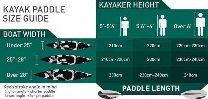 Vibe Kayaks Yellowfin 100 - Image 2