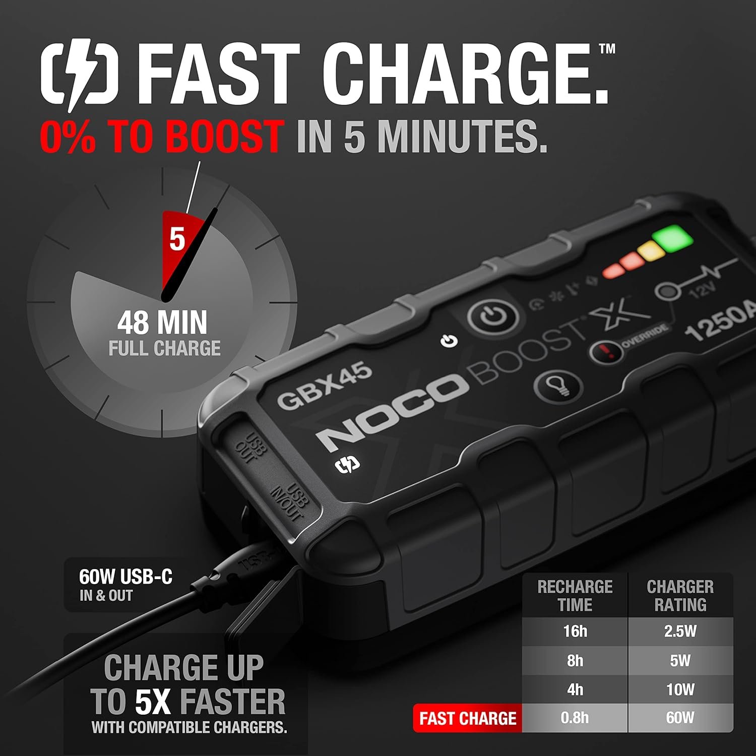 NOCO Boost X GBX45: 1250A UltraSafe Jump Starter, 12V Lithium Battery Booster Pack, Portable Jump Box, Power Bank & Jumper Cables, for 6.5L Gas and 4.0L Diesel Engines - Image 5