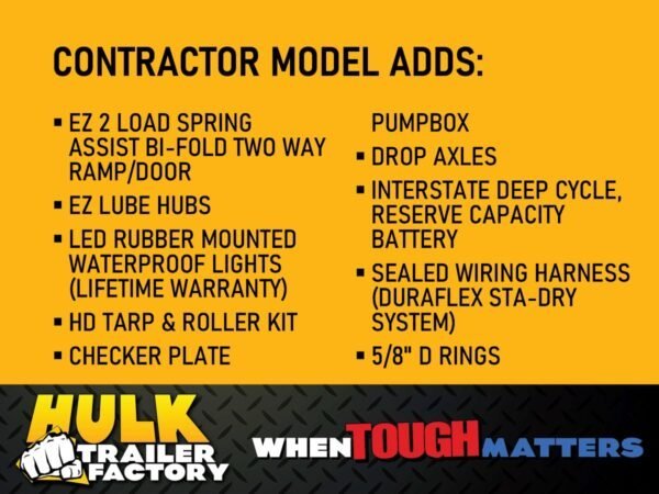 9,990# GVWR Ultra Low Pro 12′ Dump Trailer w/ Contractor Package - Image 4